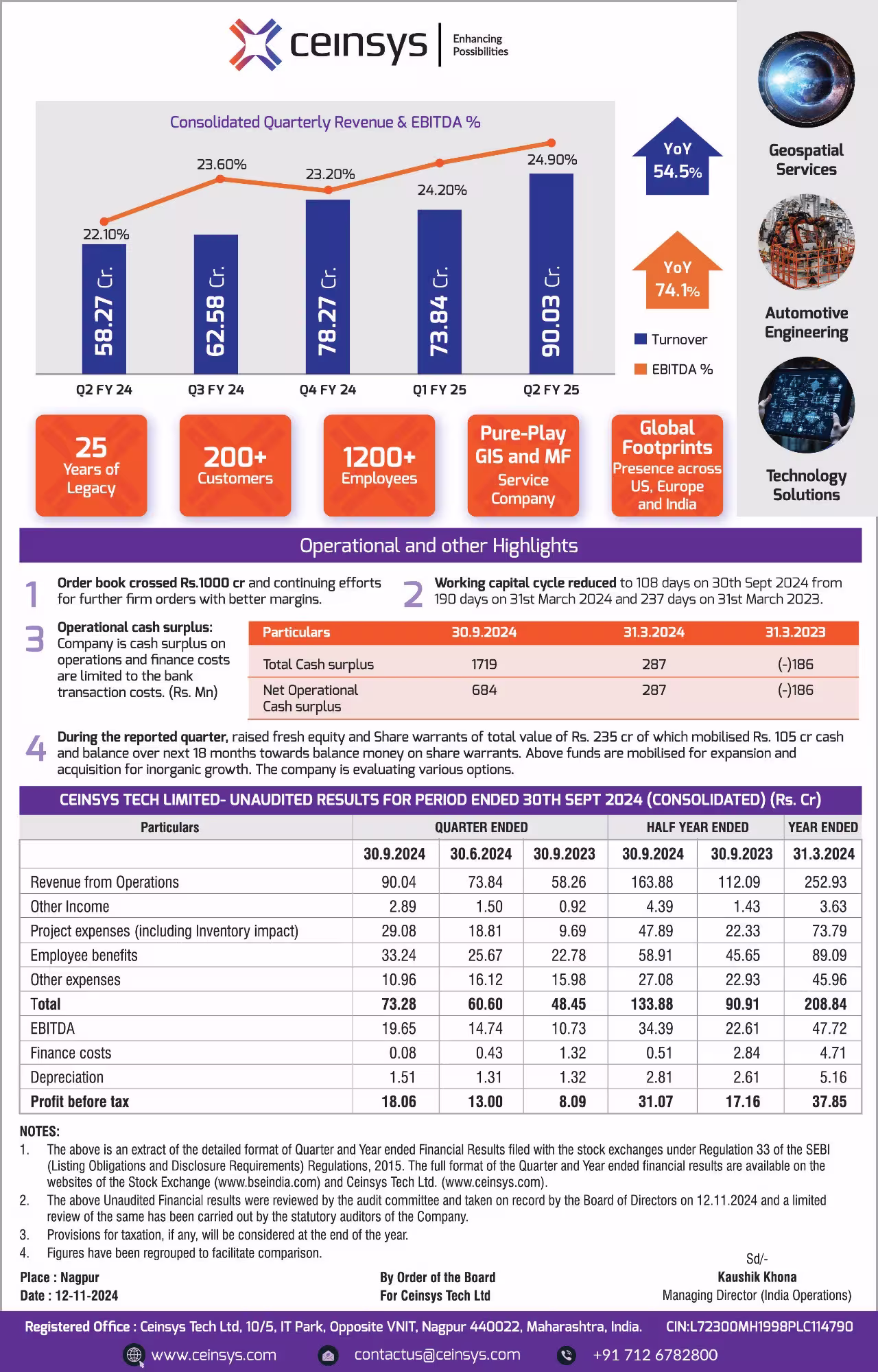 Design & Implementation of Integrated Water Supply Infrastructure